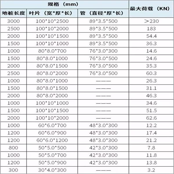 漳州大棚螺旋地桩产品规格尺寸